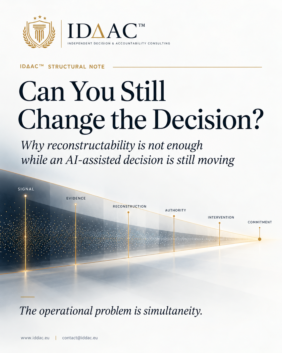 Can You Still Change the Decision? ID∆AC Structural Note visual showing signal, evidence, reconstruction, authority, intervention and commitment converging as the decision window narrows.